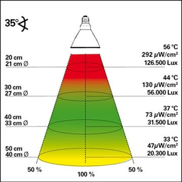 Lucky Reptile - Bright Sun UV Desert 70 W Komplettset, Metalldampflampe inklusive passende Fassung und Vorschaltgerät - 2